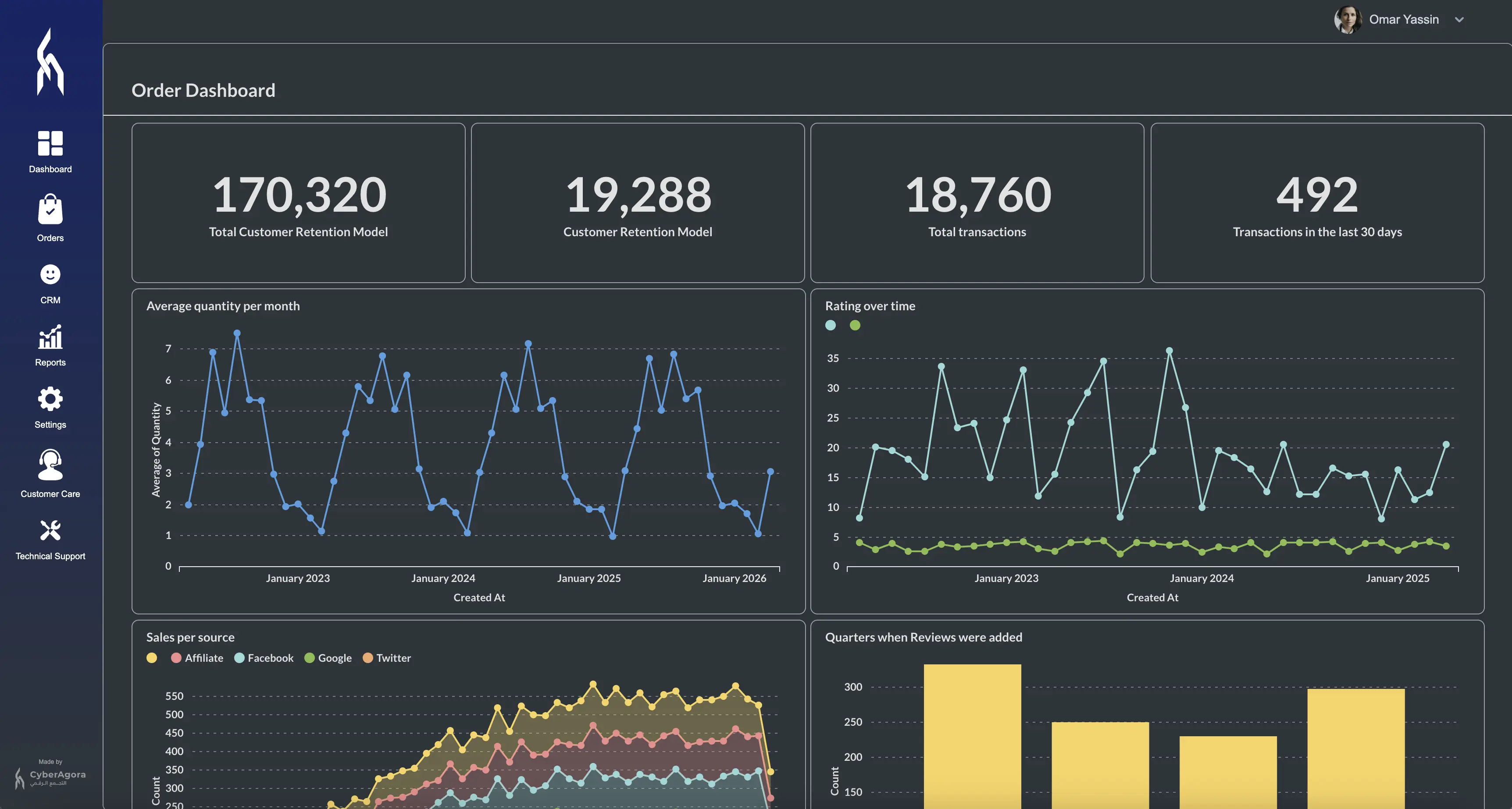 dashboard page