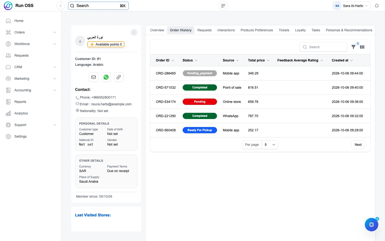 A customer record in Run OSS: contact details, loyalty points and the customer's orders