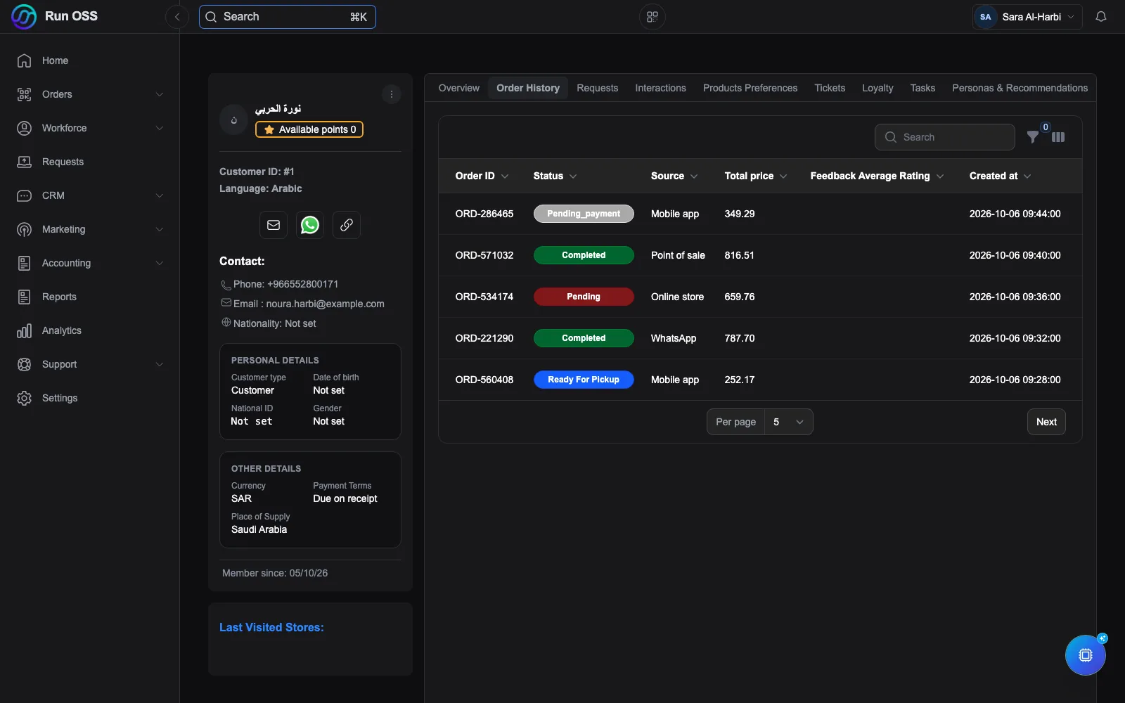 A customer record in Run OSS: contact details, loyalty points and the customer's orders