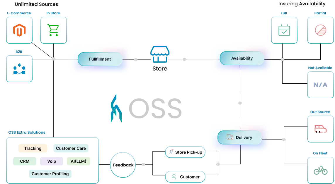 System Graph